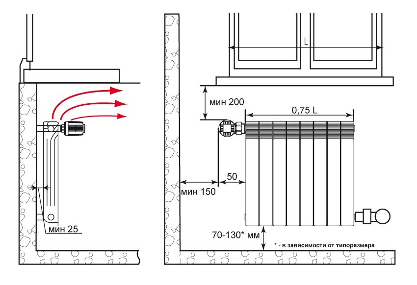 Diagram of the correct installation of a bimetallic radiator