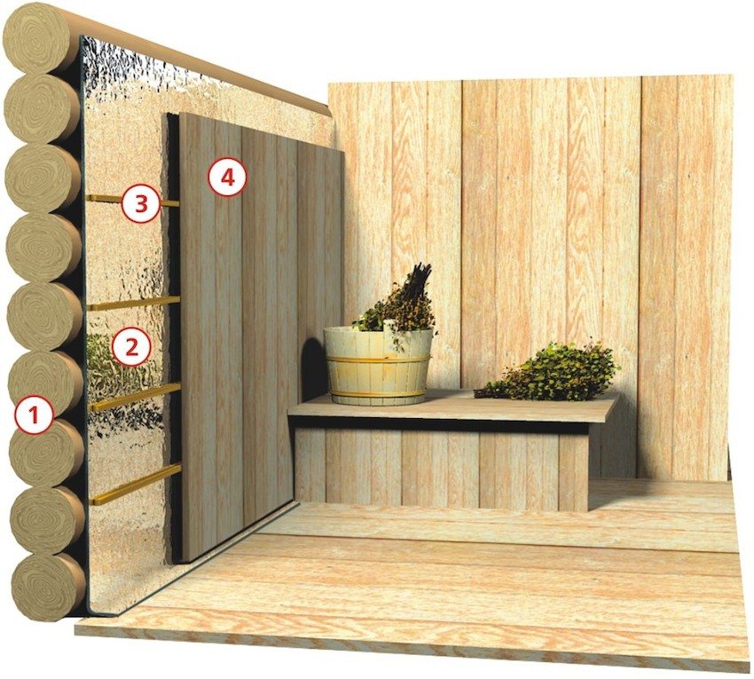 Steam room layout: 1) External wall; 2) Insulating material; 3) Lathing; 4) Lining