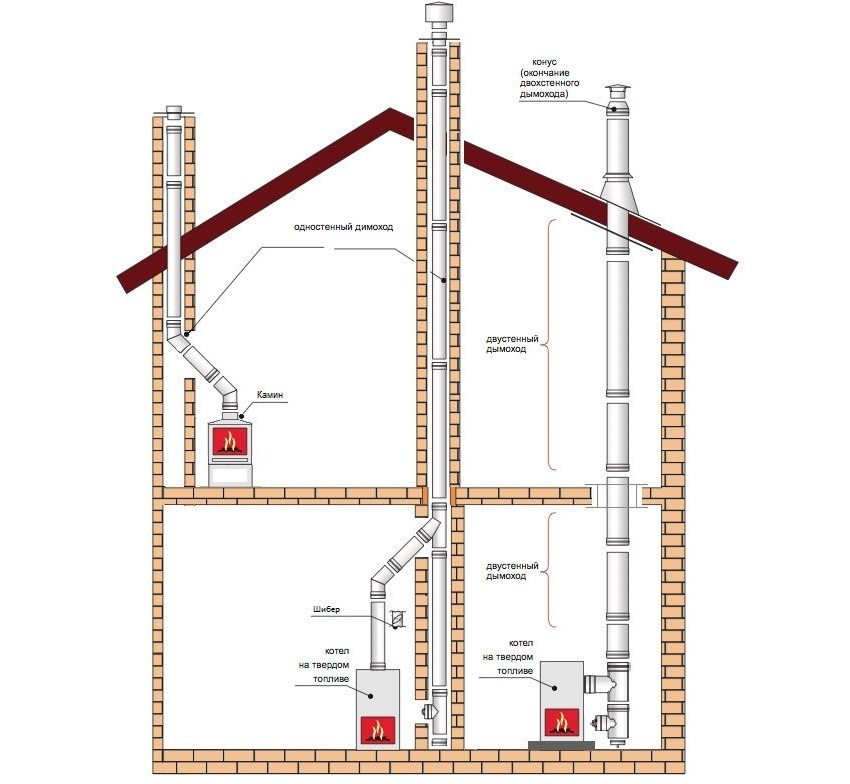 Chimney installation diagram for a solid fuel boiler