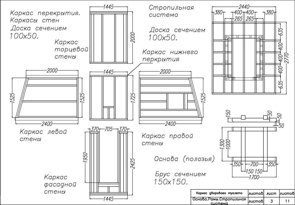 Baza, okviri i sustav raftera