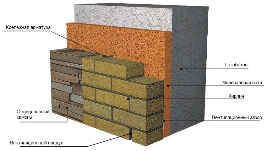 Shema obloga zidova od gaziranog betona