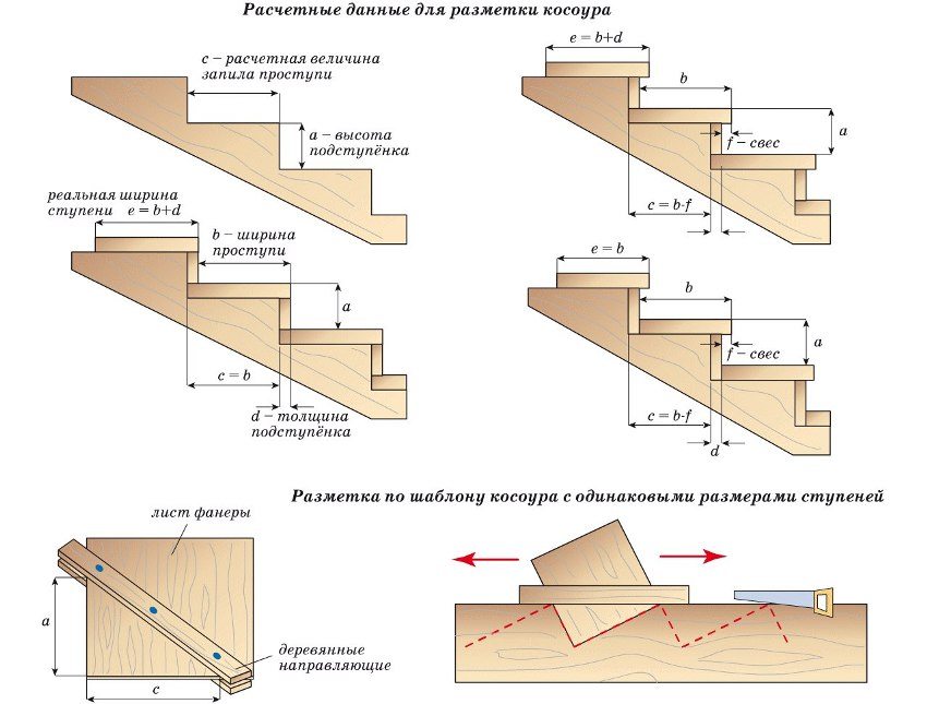 Dimensions required for self-made wooden stairs