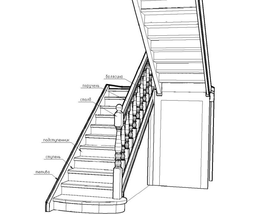 Structural elements of the stairs