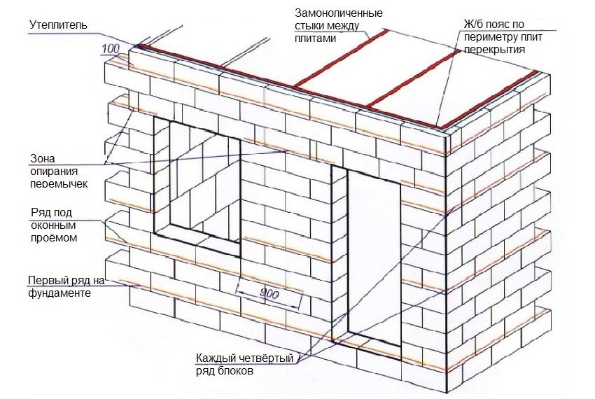 Schéma pokládání stěn lázně z pěnových bloků