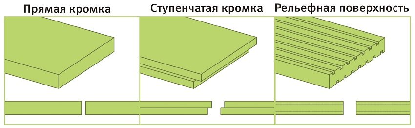 Types of surfaces of sheets of extruded polystyrene foam