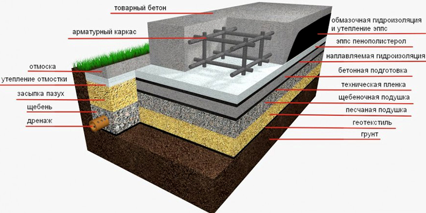 Monolithic-slab foundation is optimal for a terrace or veranda