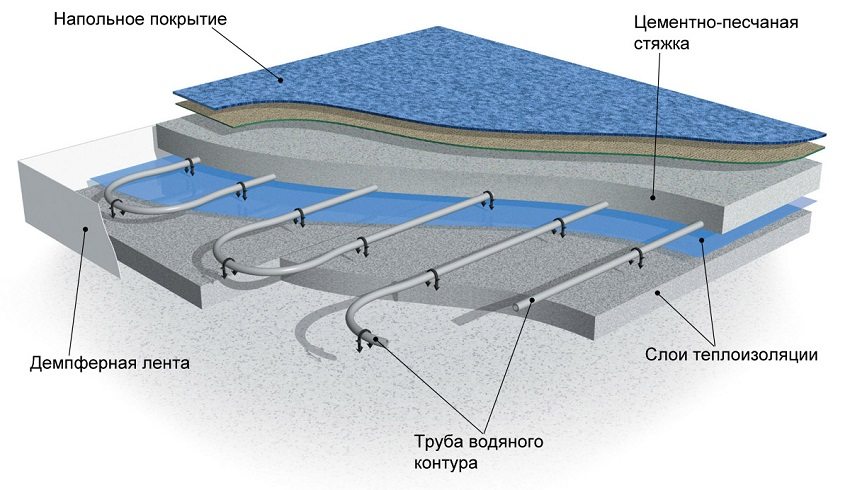 Scheme of laying a warm floor using a damper tape