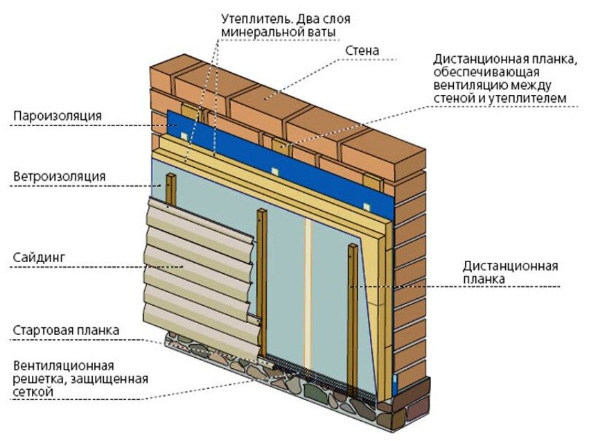 Shema oblaganja kuće sporednim kolosijekom s rasporedom izolacije topline, pare i vjetra