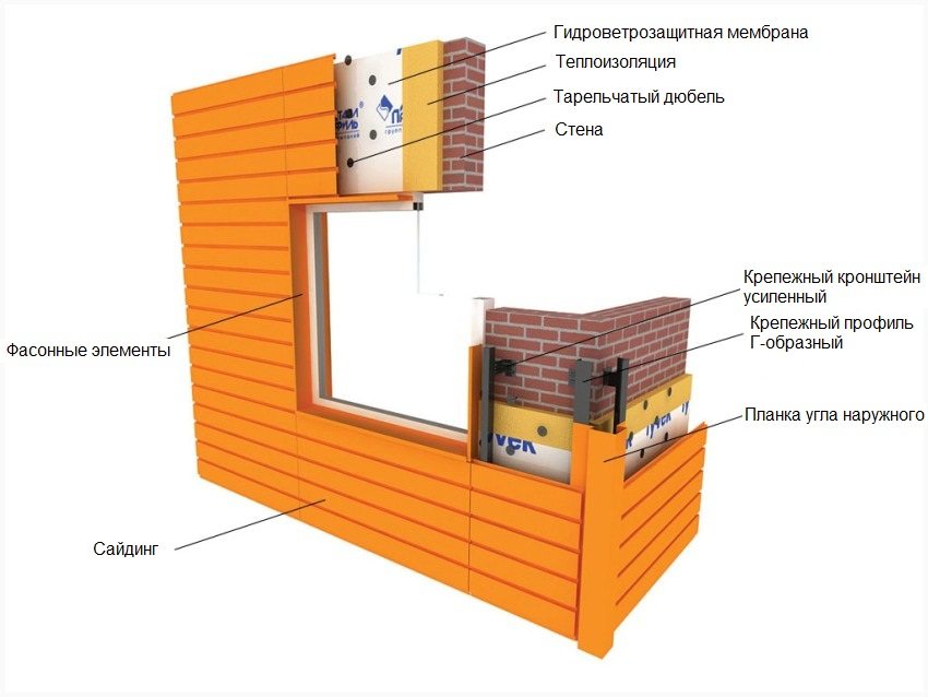 Primjer ugradnje vinilnog obloga na vanjske zidove zgrade