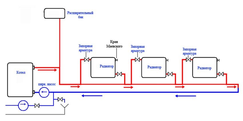 Schéma de raccordement d'une chaudière à combustible solide à un système de chauffage domestique