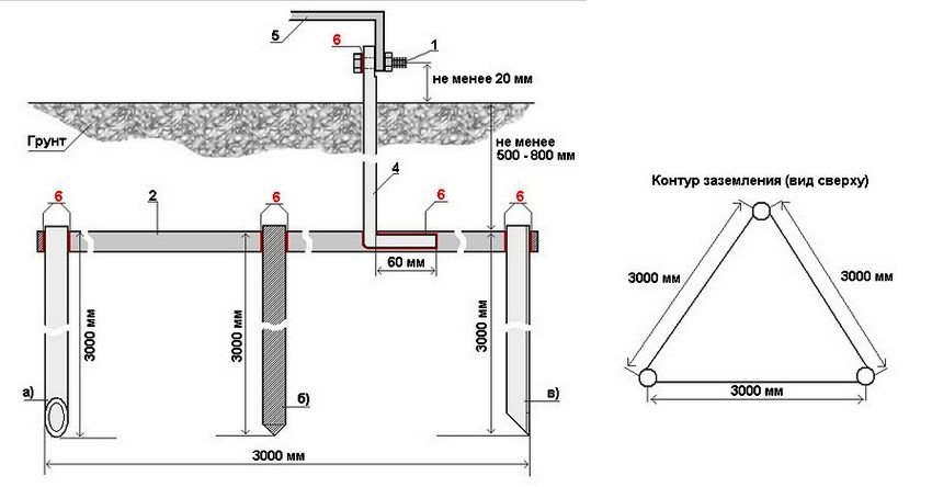 Ground loop diagram: 1 - fastening (bolt М6, М8); 2 - horizontal earthing switch (steel 40x4); 3 - vertical earthing switch (a - pipe 50x3, b - round steel, c - corner 50x50x5); 4 - grounding conductor; 5 - copper or aluminum ground wire; 6-welded seam
