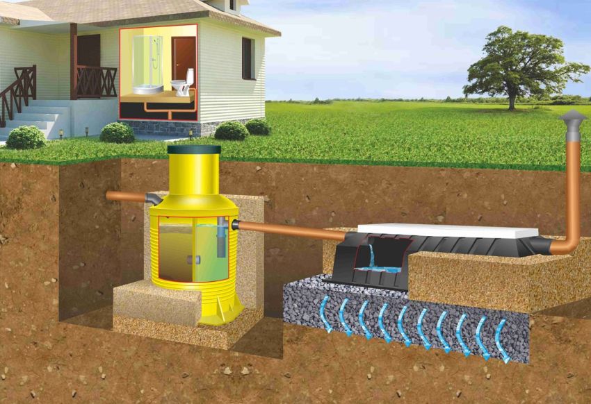 Compact two-chamber septic tank for summer cottages