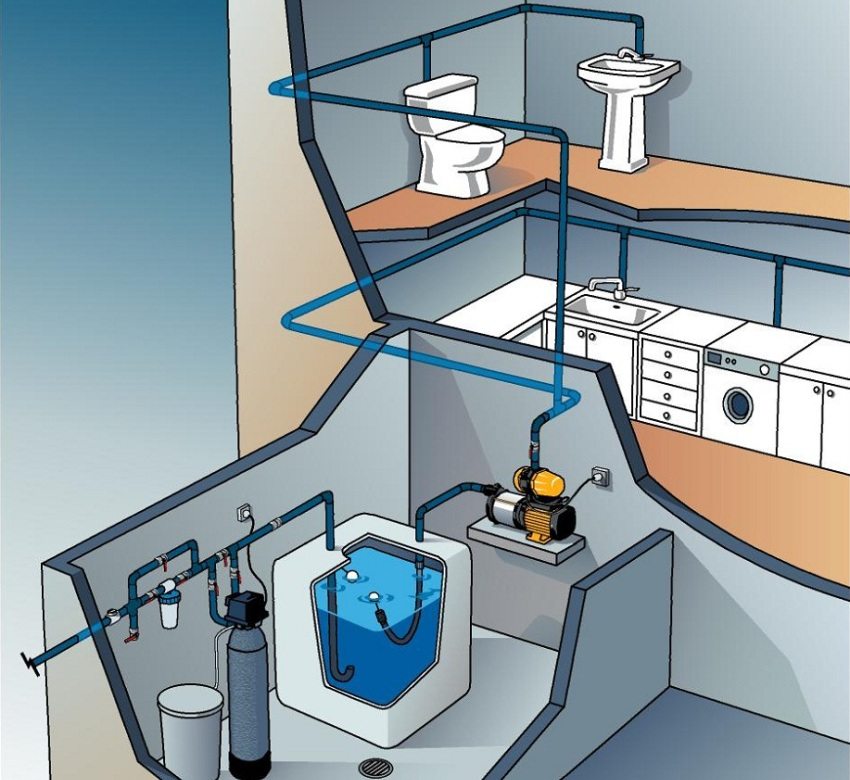 Crpna stanica i spremnik za vodu nalaze se u posebnom aneksu ladanjske kuće