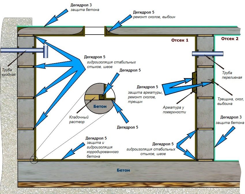 Sealing scheme for seams and joints of concrete rings