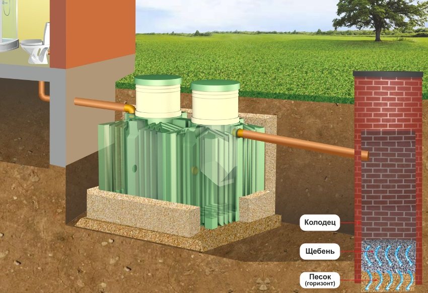 Možnost instalace septikové nádrže s drenážní jímkou