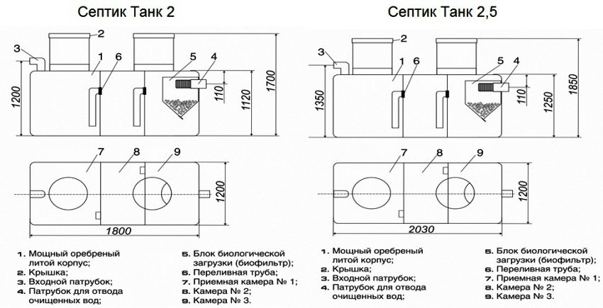 Overordnede dimensioner for septiktanke Tank 2 og Tank 2.5