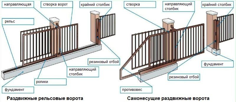 Primjeri dizajna različitih vrsta kliznih vrata