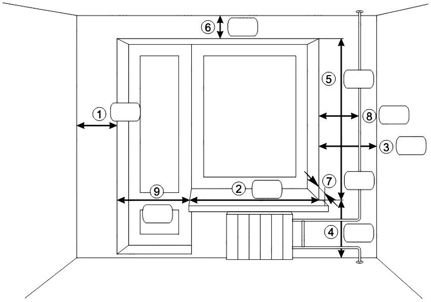 Predložak za odabir vijenca i zavjesa: 1 - udaljenost od lijevog kuta do prozora, 2 - širina prozora, 3 - udaljenost od prozora do desnog kuta, 4 - visina prozorskog praga, 5 - visina prozora, 6 - udaljenost od prozora do stropa, 7 - udaljenost od zida do ruba prozorske daske, 8 - udaljenost od prozora do cijevi za grijanje, 9 - širina balkonskih vrata