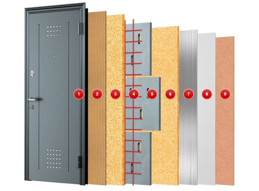 Dizajn ulaznih vrata Torex Super Omega 10: 1 - čelik 1,5 mm, 2 - zvučna izolacija, 3 - pjenasti poliuretan, 4 - ojačanje 10 mm, 5 - pjenasti beton, 6 - pjenasti poliuretan, 7 - čelik 1 mm, 8 - toplinska izolacija 3 mm, 9 - ukrasna ploča