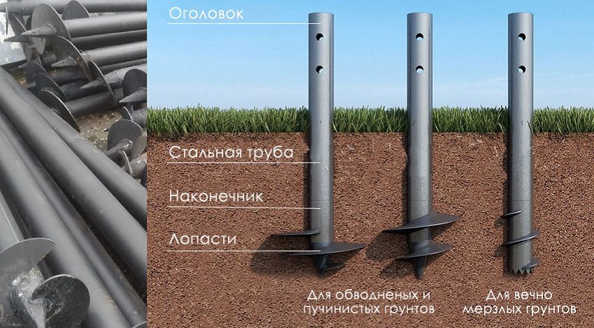 Screw piles for different types of soil