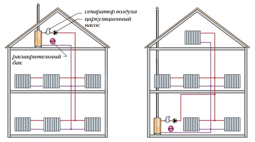 Koblingsskjema for et to-rørs varmesystem i en to-etasjes hytte