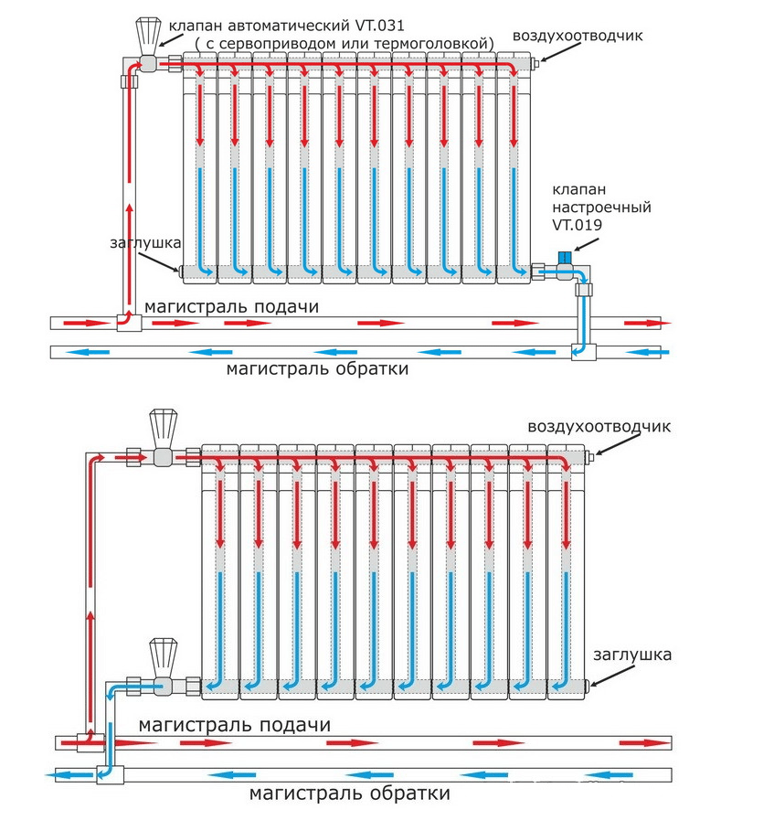 Shema spajanja radijatora na dvocijevni sustav grijanja