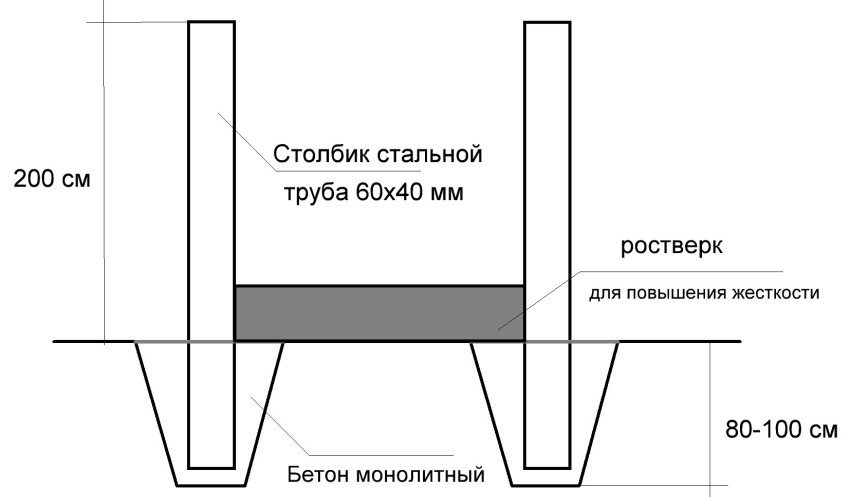 Installation diagram of posts for a fence made of corrugated board