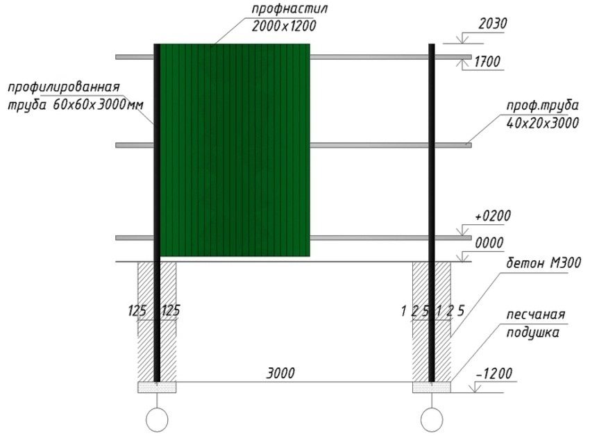 Desenul construcției unui gard realizat din plăci ondulate cu țevi metalice cu o secțiune de 60x60 și 40x20 mm