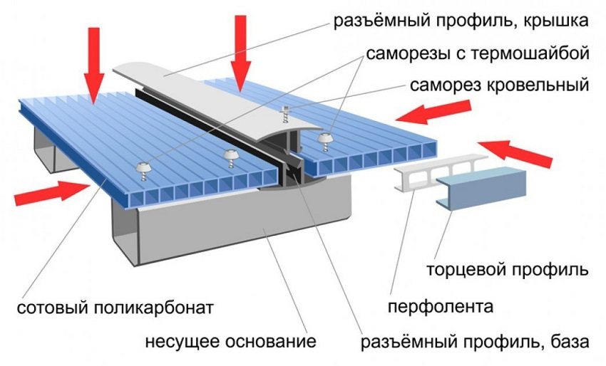 Structural elements of the visor made of cellular polycarbonate