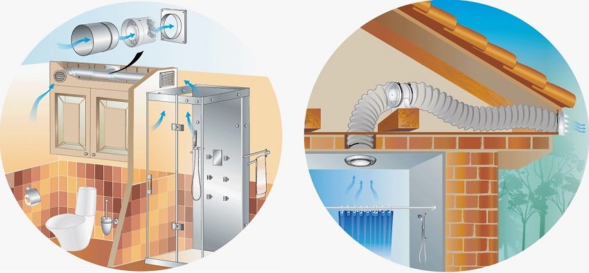 Primjer uređenja ventilacijske opskrbe u kupaonicama