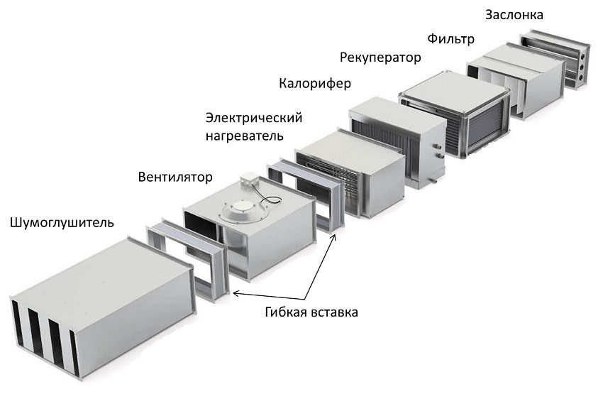 Type-setting ventilation system