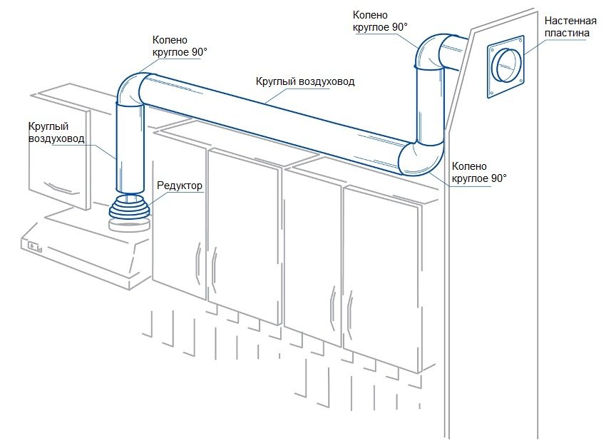 Installation diagram of a ventilation duct made of a round plastic pipe