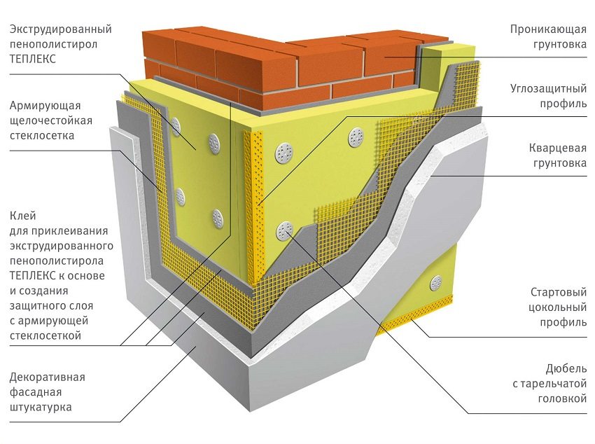 Zidni sustav izolacije - mokra fasada s armaturnom mrežom