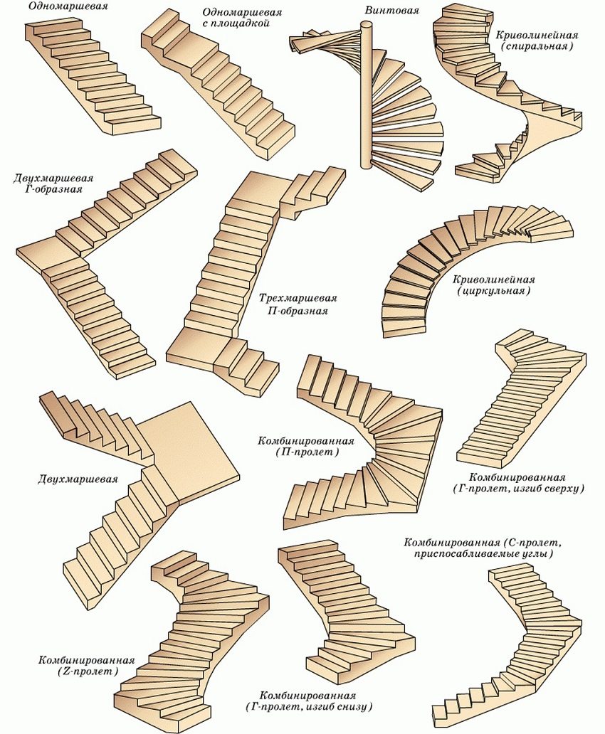 Types of ladder structures