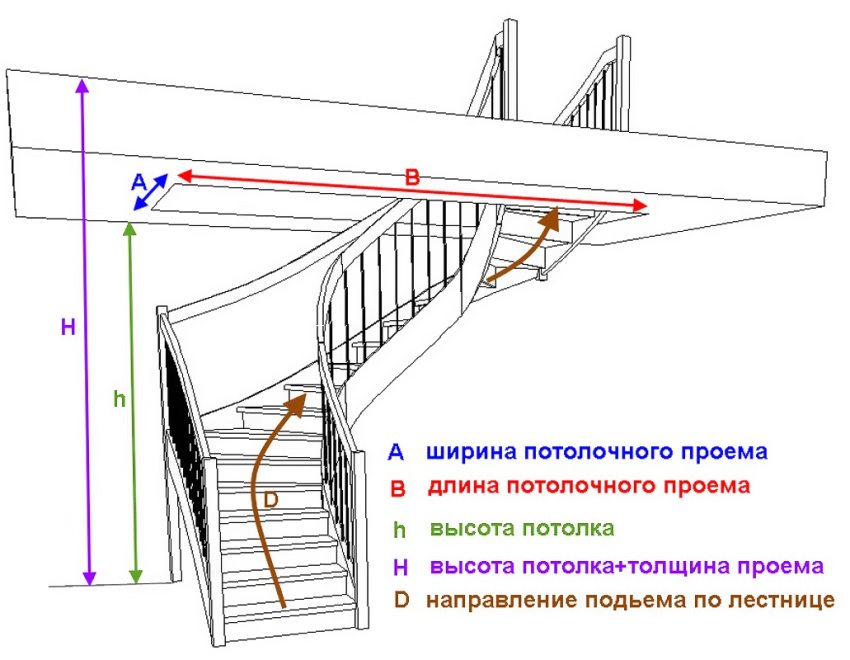 Basic parameters required for calculating stairs