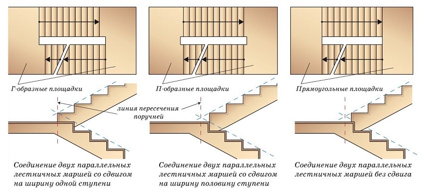 Types of landings, depending on the method of cutting the frieze steps into them