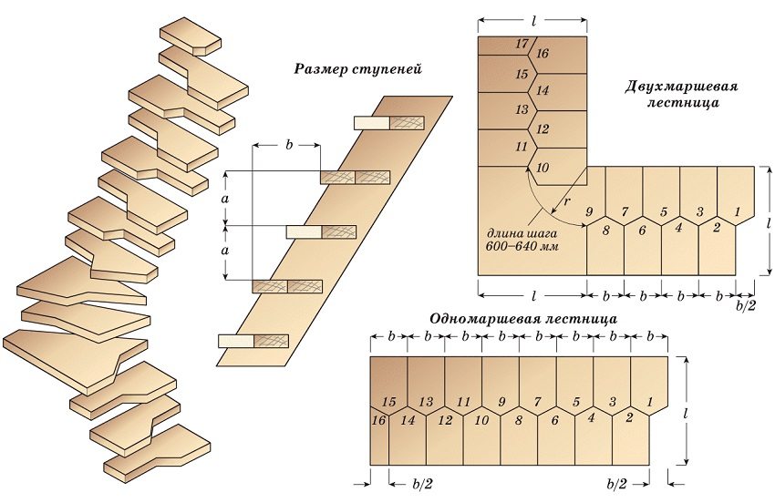 Diagram of a staircase with steps goose step