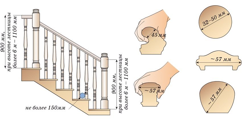 Recommended parameters for arranging handrails and handrails