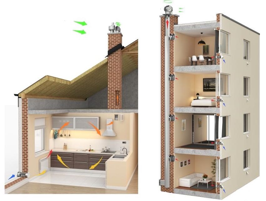 Uređenje prirodne opskrbe i odvodne ventilacije u privatnoj kući i višekatnici