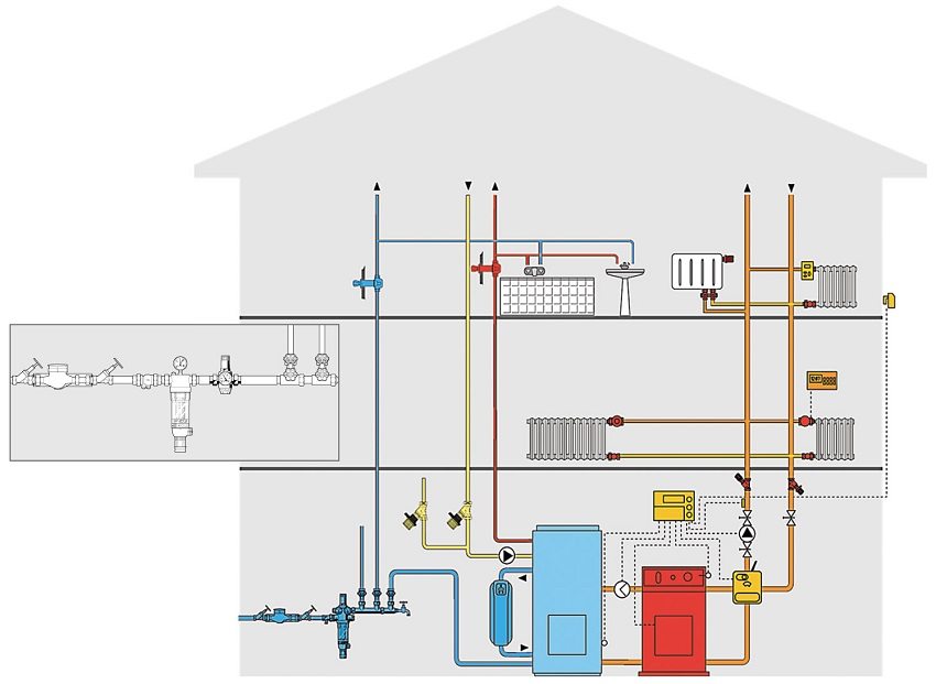 Dijagram ugradnje regulatora tlaka s filtrom na ulazu vode u privatnoj kući