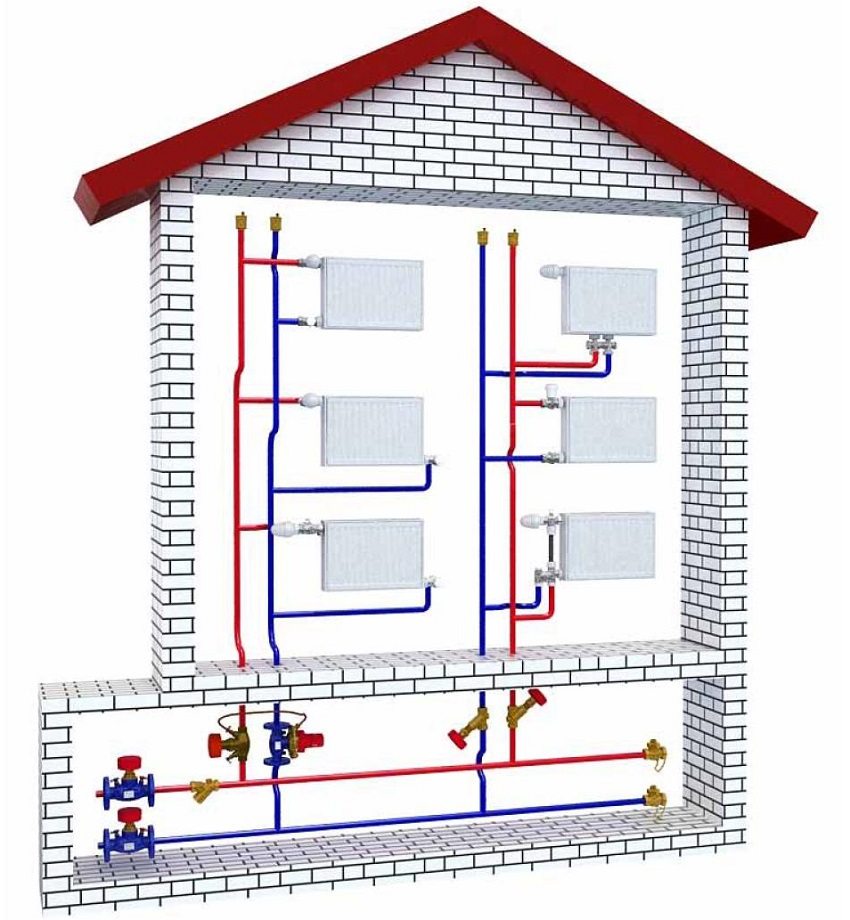 Schéma de raccordement des radiateurs dans un système de chauffage à deux tuyaux d'une maison privée