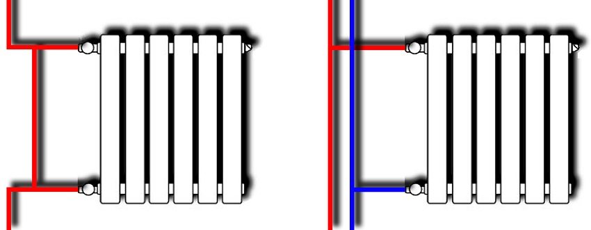 Le principe de la connexion de radiateurs avec une distribution à un et deux tuyaux du système de chauffage