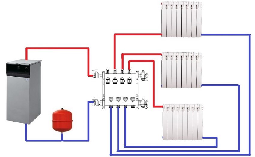 Circuit de chauffage radial à deux tubes avec un collecteur