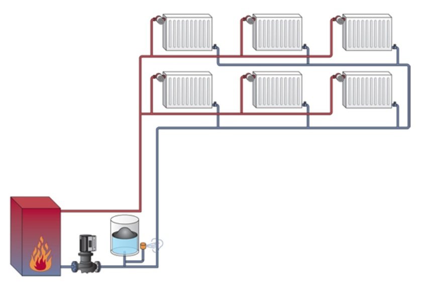 Raccordement parallèle de radiateurs dans un système de chauffage à deux tuyaux d'une maison à deux étages (circuit avec un vase d'expansion de type fermé)