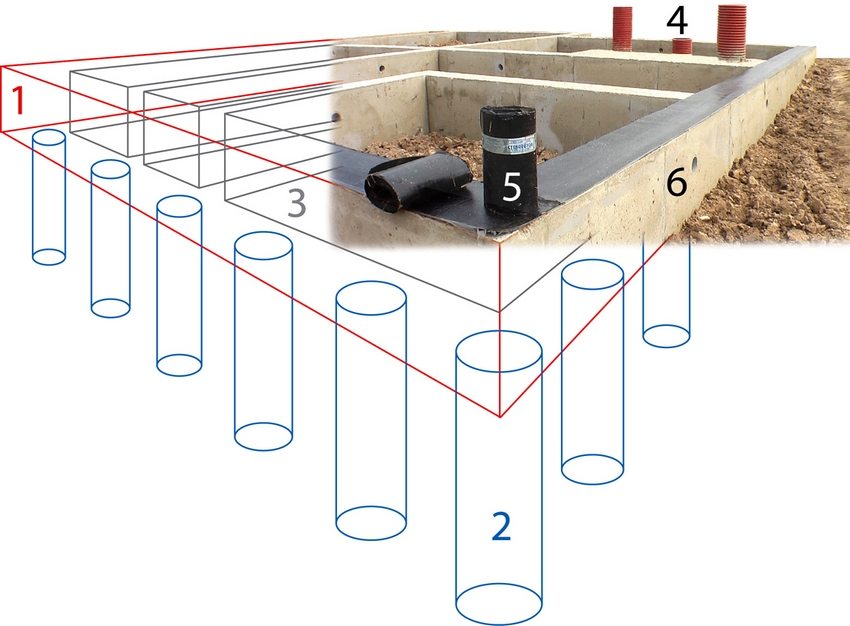 Subspecii îmbunătățite ale fundației coloane - structură în bandă și coloană