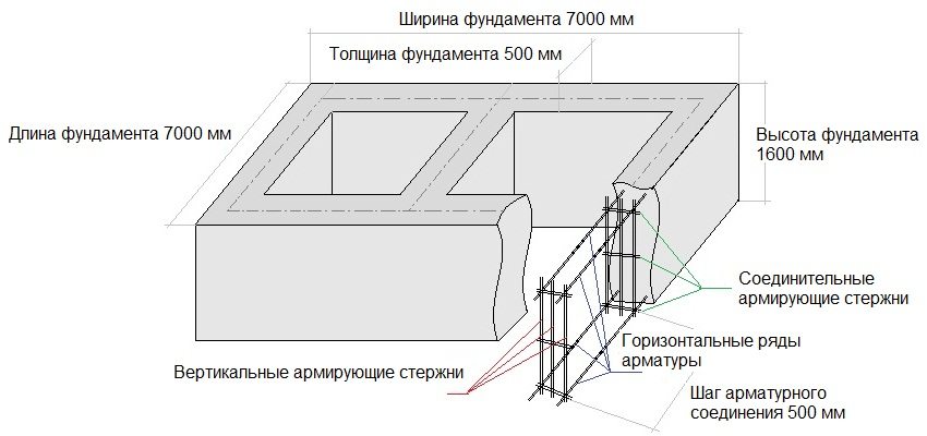 Schéma uspořádání páskového základu pro dům o rozměrech 7x7 m