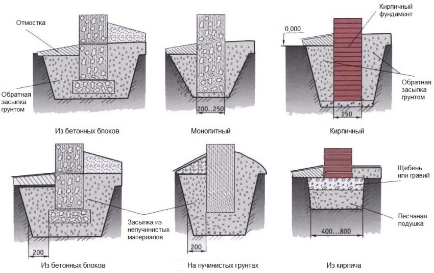 Various ways of arranging a columnar foundation