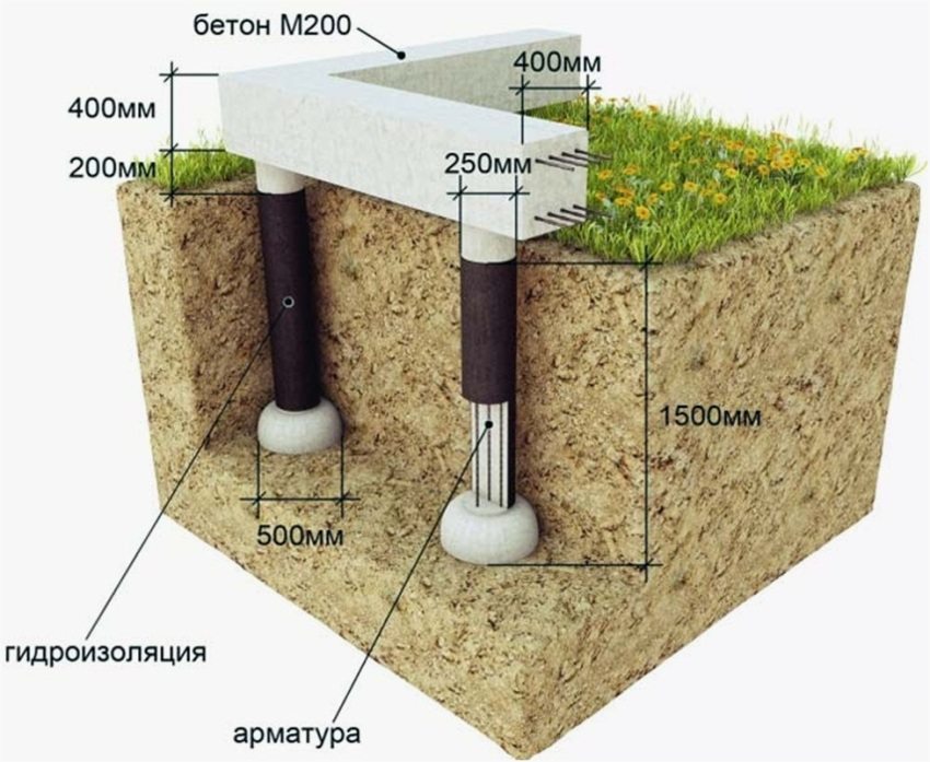 Arrangement of a columnar foundation with a depth of 1500 mm