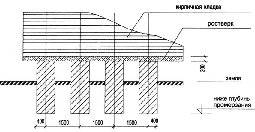 Scheme of arrangement of a columnar foundation with a grillage