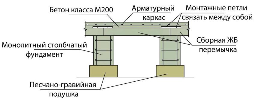 Diagram of a grillage device from a reinforced concrete lintel